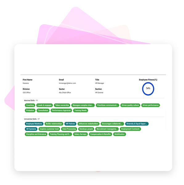 Employee Capability Index
